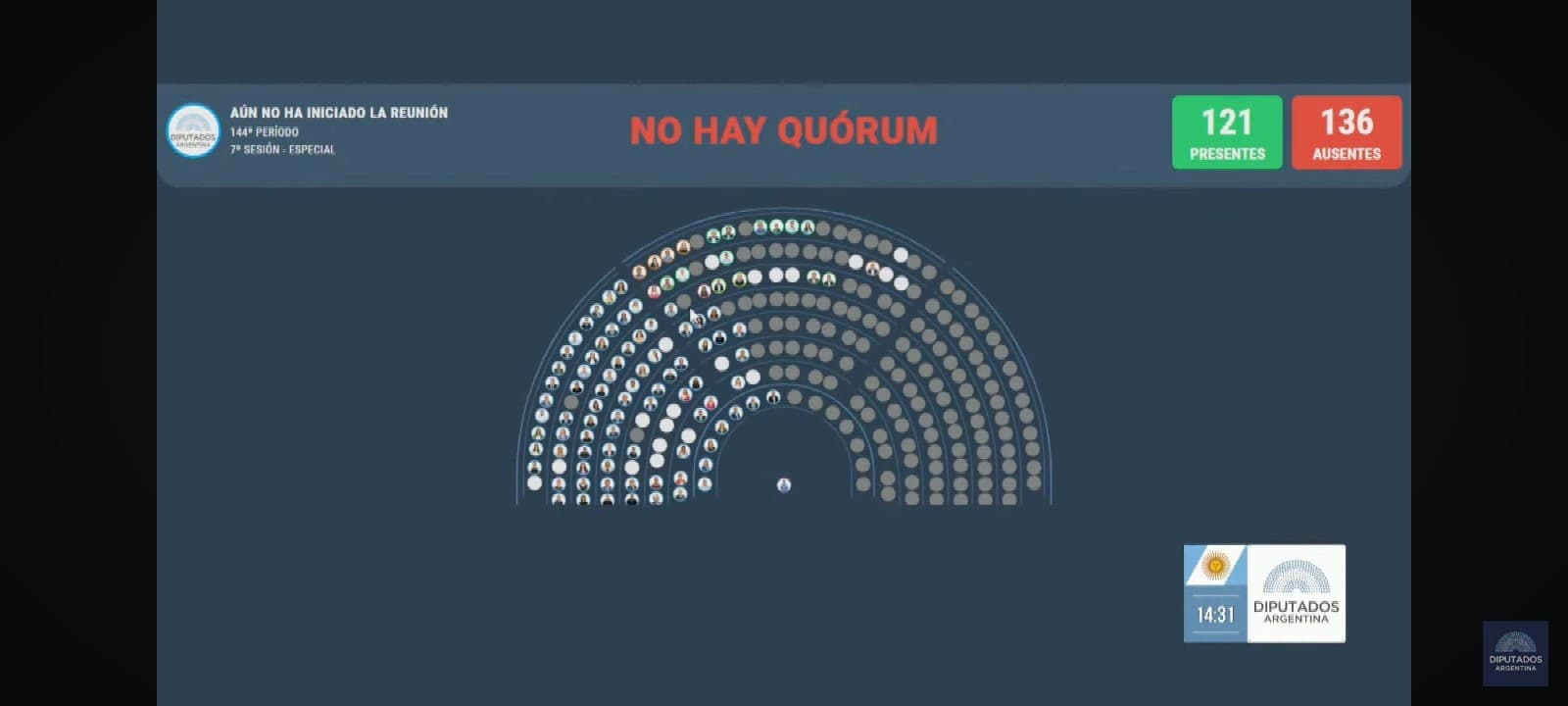Falta de quórum para anular el DNU 70